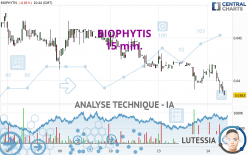 BIOPHYTIS - 15 min.