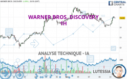 WARNER BROS. DISCOVERY - 1H