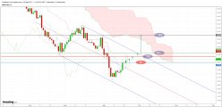 USD/CAD - Daily