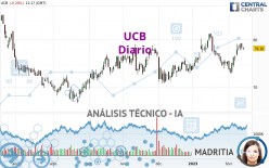 UCB - Diario