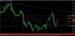 AUD/CAD - 4H