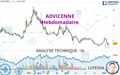 ADVICENNE - Hebdomadaire