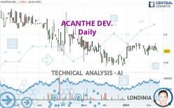 ACANTHE DEV. - Daily