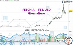 FETCH.AI - FET/USD - Giornaliero