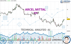 ARCEL.MITTAL - 1H