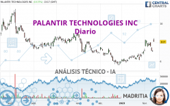 PALANTIR TECHNOLOGIES INC - Diario