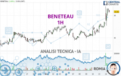 BENETEAU - 1H