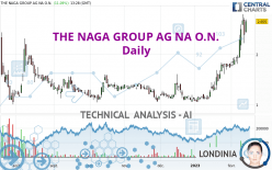 THE NAGA GROUP AG NA O.N. - Daily