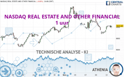 NASDAQ REAL ESTATE AND OTHER FINANCIAL - 1 uur