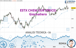 ESTX CHEM EUR (PRICE) - Giornaliero