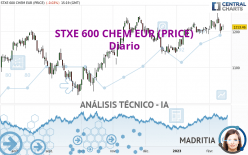 STXE 600 CHEM EUR (PRICE) - Diario