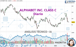 ALPHABET INC. CLASS C - Diario