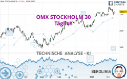 OMX STOCKHOLM 30 - Täglich