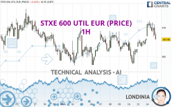 STXE 600 UTIL EUR (PRICE) - 1H