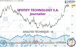 SPOTIFY TECHNOLOGY S.A. - Journalier