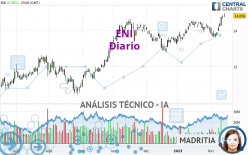 ENI - Diario