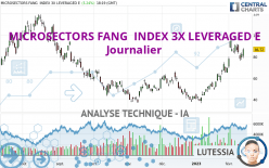 MICROSECTORS FANG  INDEX 3X LEVERAGED E - Journalier