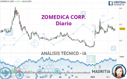 ZOMEDICA CORP. - Diario