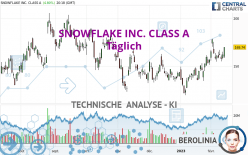 SNOWFLAKE INC. CLASS A - Täglich