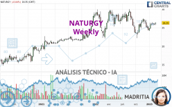 NATURGY - Semanal