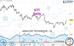 GTT - Dagelijks