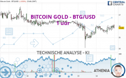 BITCOIN GOLD - BTG/USD - 1 uur