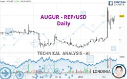 AUGUR - REP/USD - Daily