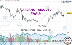 CARDANO - ADA/USD - Täglich