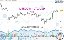 LITECOIN - LTC/USD - 1H