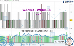 WAZIRX - WRX/USD - 1 Std.