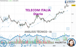 TELECOM ITALIA - Diario