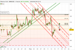 BINANCE COIN - BNB/USD - 4H