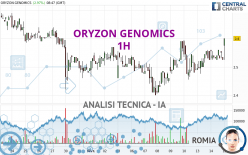 ORYZON GENOMICS - 1 Std.