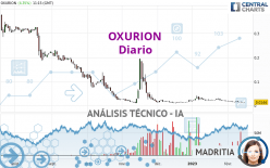 OXURION - Diario