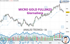 MICRO GOLD FULL0624 - Dagelijks