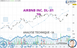 AIRBNB INC. DL-.01 - 1H