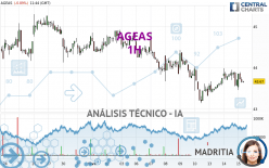 AGEAS - 1 uur