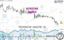 NYRSTAR - Täglich