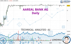 AAREAL BANK AG - Giornaliero