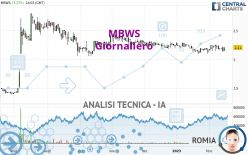 MBWS - Giornaliero