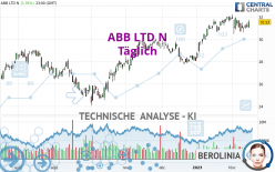 ABB LTD N - Diario