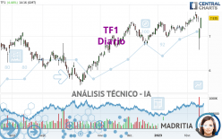 TF1 - Diario