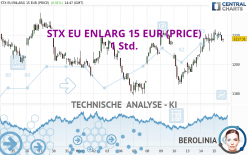 STX EU ENLARG 15 EUR (PRICE) - 1 Std.