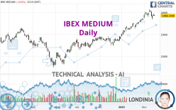 IBEX MEDIUM - Daily