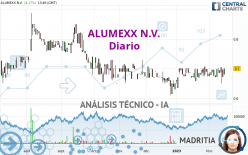 ALUMEXX N.V. - Diario