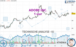 ADOBE INC. - 1 uur