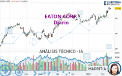 EATON CORP. - Diario