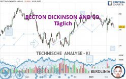 BECTON DICKINSON AND CO. - Täglich