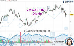 VMWARE INC. - Daily