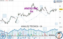 ANSYS INC. - 1H